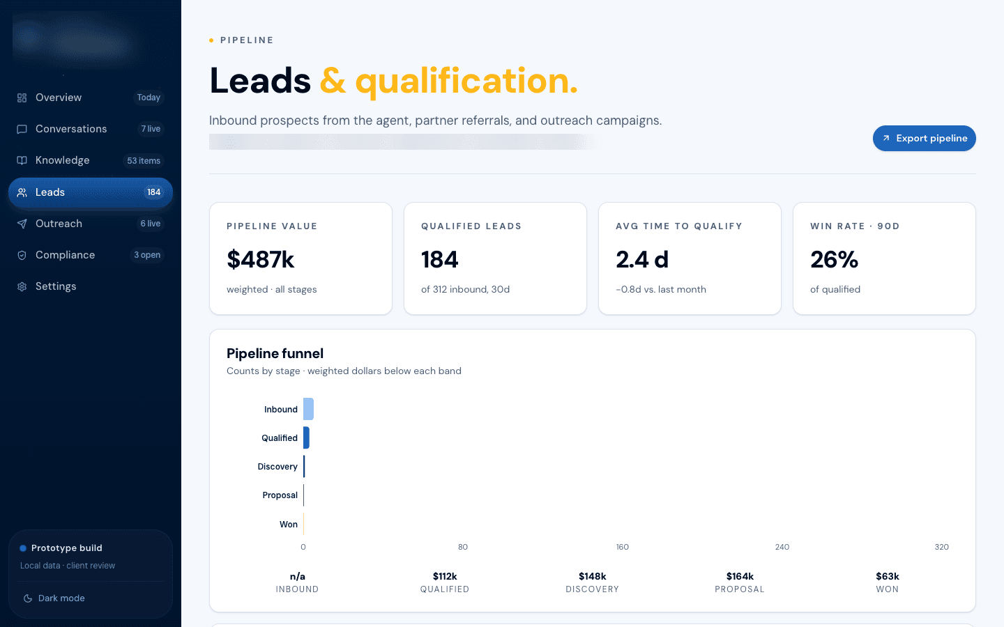 Ongoing Retainers view in the IPI dashboard