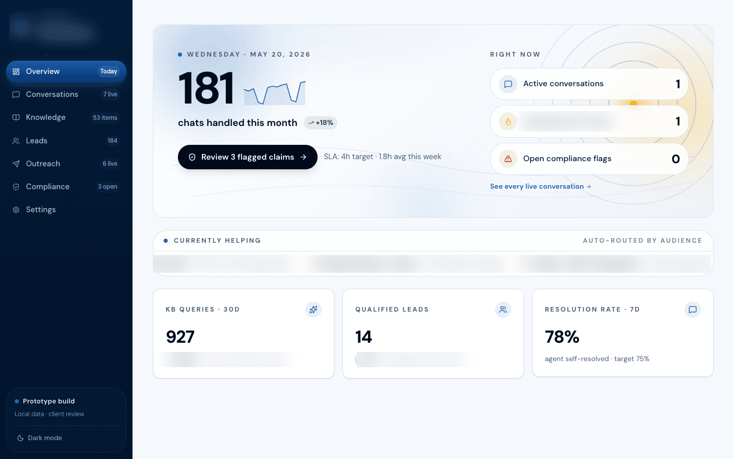 Custom Agents & Workflow Automation view in the IPI dashboard